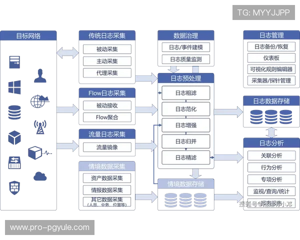 掌握DB真人对接的关键步骤与注意事项，确保游戏数据安全与玩家信息保护的详细攻略
